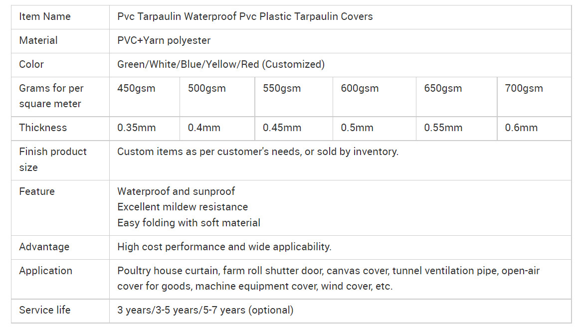 PVC tarpaulin polyethylene tarps waterproof industria 1