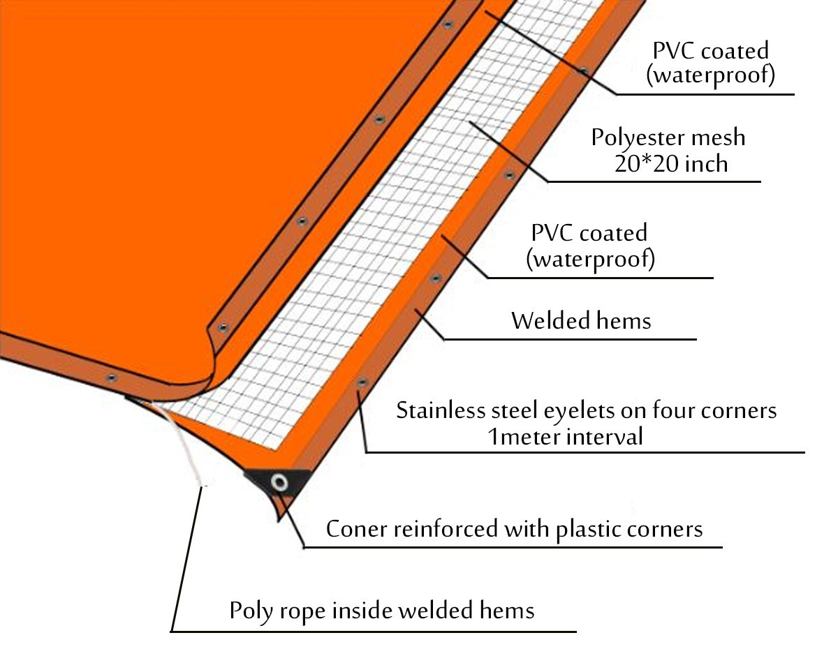 PVC tarpaulin polyethylene tarps mai hana ruwa masana'antu3