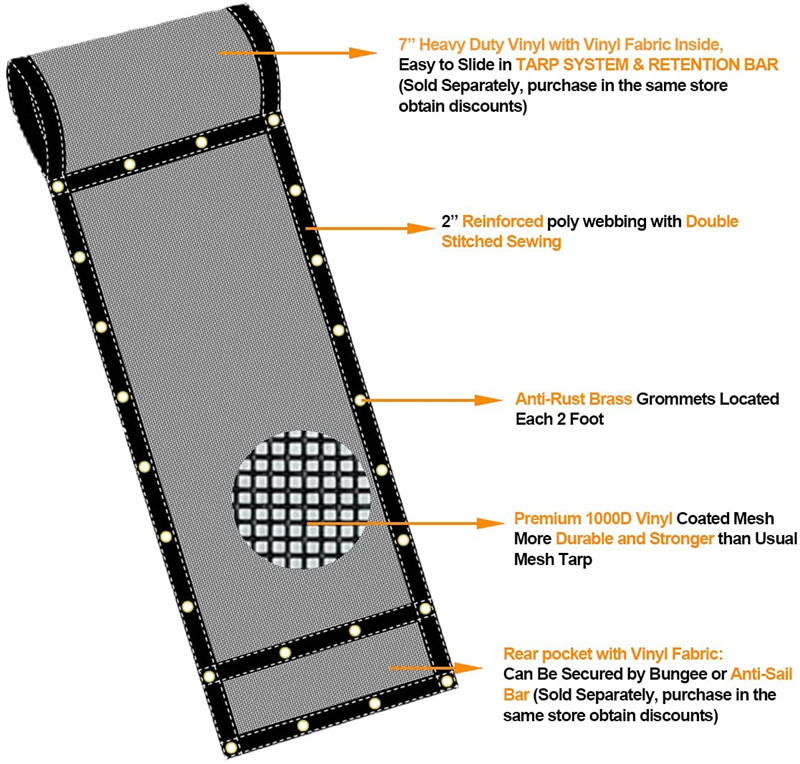 Dump Trailer Tarp Mesh with Grommets_01